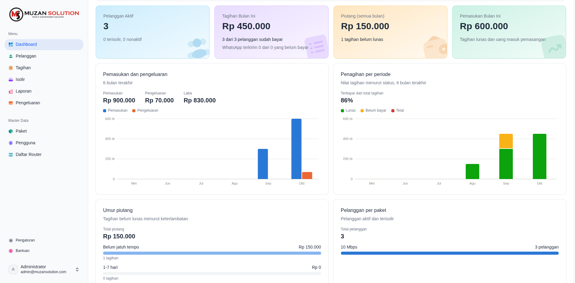 Billing Net dashboard for Muzan Solution showing customers, invoices, revenue, expenses, and payment reports